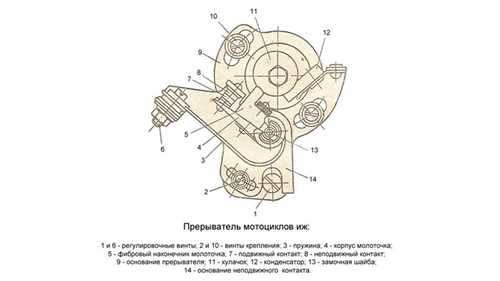 Подключение