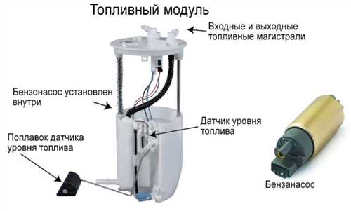 Причины