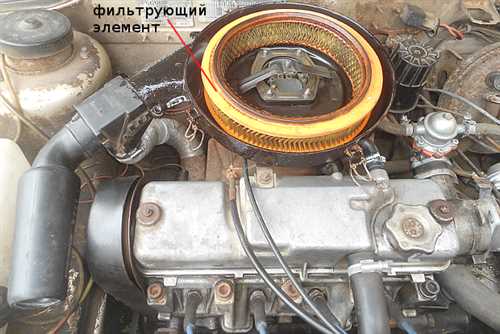 Способы