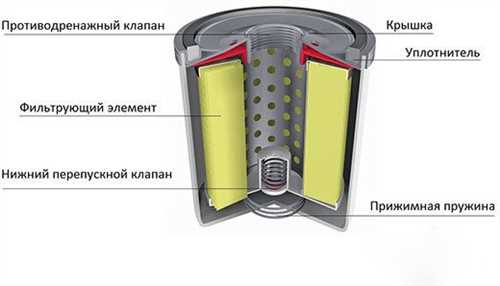 Советы