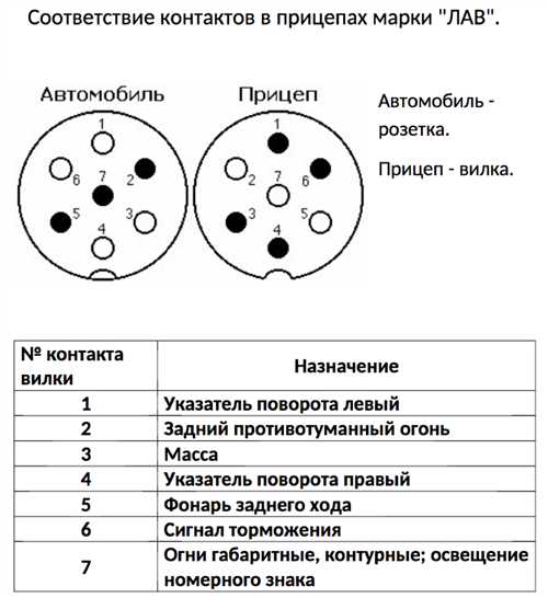 3.