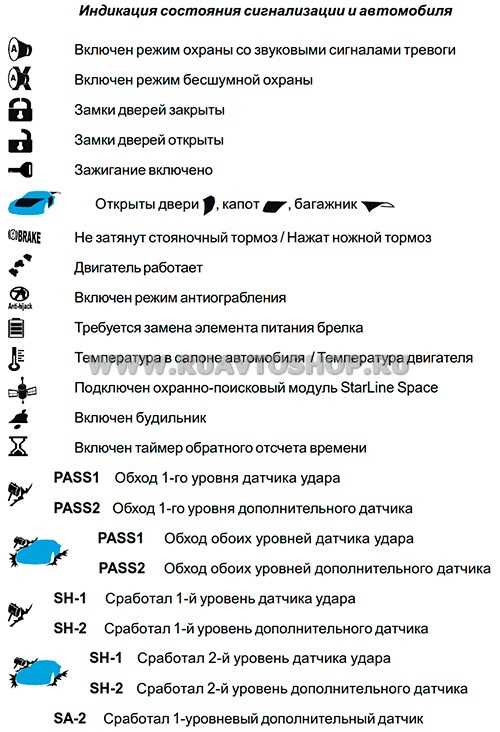 Как