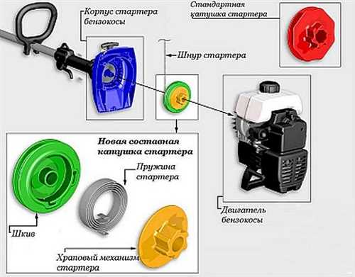 Очистка