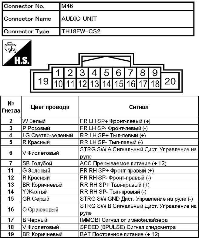 Распиновка